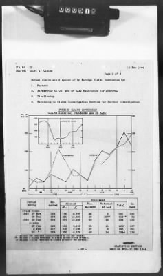 2 - Miscellaneous File > 425 - Statistical Summary, SOS, ETO and Progress Report, SGS, ETO, February 1944