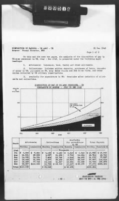 2 - Miscellaneous File > 425 - Statistical Summary, SOS, ETO and Progress Report, SGS, ETO, February 1944