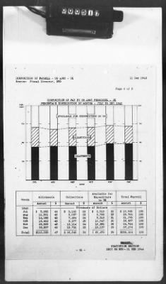 2 - Miscellaneous File > 425 - Statistical Summary, SOS, ETO and Progress Report, SGS, ETO, February 1944