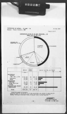 2 - Miscellaneous File > 425 - Statistical Summary, SOS, ETO and Progress Report, SGS, ETO, February 1944