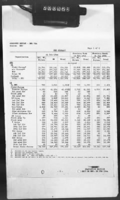 2 - Miscellaneous File > 425 - Statistical Summary, SOS, ETO and Progress Report, SGS, ETO, February 1944