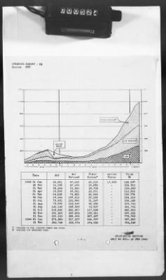 2 - Miscellaneous File > 425 - Statistical Summary, SOS, ETO and Progress Report, SGS, ETO, February 1944