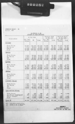 2 - Miscellaneous File > 425 - Statistical Summary, SOS, ETO and Progress Report, SGS, ETO, February 1944