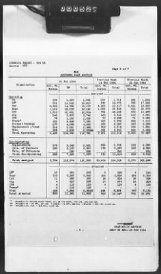 2 - Miscellaneous File > 425 - Statistical Summary, SOS, ETO and Progress Report, SGS, ETO, February 1944