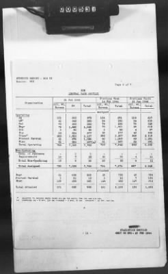 2 - Miscellaneous File > 425 - Statistical Summary, SOS, ETO and Progress Report, SGS, ETO, February 1944