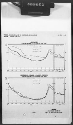 2 - Miscellaneous File > 425 - Statistical Summary, SOS, ETO and Progress Report, SGS, ETO, February 1944