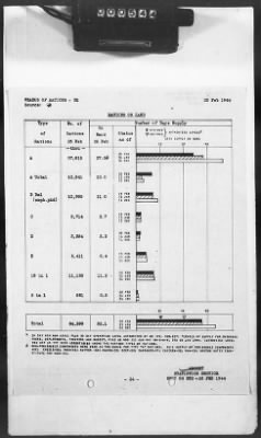 2 - Miscellaneous File > 425 - Statistical Summary, SOS, ETO and Progress Report, SGS, ETO, February 1944