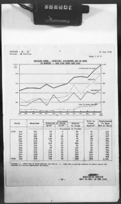 2 - Miscellaneous File > 425 - Statistical Summary, SOS, ETO and Progress Report, SGS, ETO, February 1944