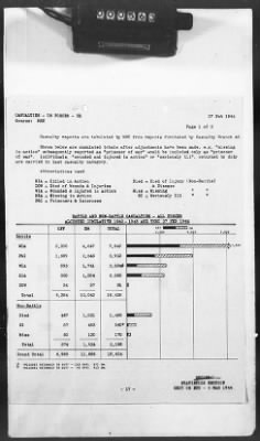 2 - Miscellaneous File > 426 - Progress Reports (Statistical), SGS, ETO, March 1944