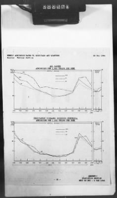 2 - Miscellaneous File > 426 - Progress Reports (Statistical), SGS, ETO, March 1944