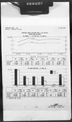 2 - Miscellaneous File > 426 - Progress Reports (Statistical), SGS, ETO, March 1944