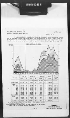 2 - Miscellaneous File > 426 - Progress Reports (Statistical), SGS, ETO, March 1944