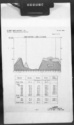 2 - Miscellaneous File > 426 - Progress Reports (Statistical), SGS, ETO, March 1944