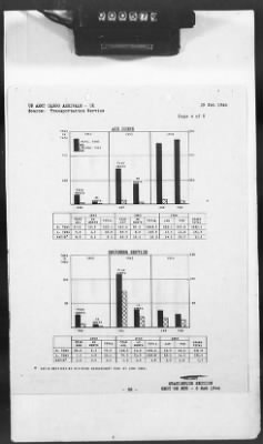 2 - Miscellaneous File > 426 - Progress Reports (Statistical), SGS, ETO, March 1944