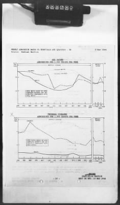 2 - Miscellaneous File > 426 - Progress Reports (Statistical), SGS, ETO, March 1944