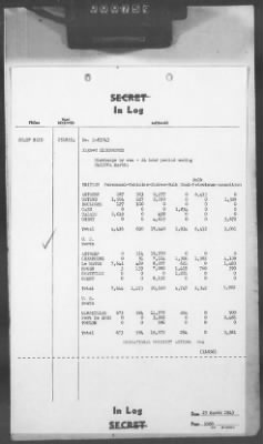 Thumbnail for 2 - Miscellaneous File > 412 - Cables - In Log, ETOUSA (Gen Lee), Mar 25-31, 1945