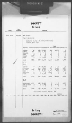 Thumbnail for 2 - Miscellaneous File > 413 - Cables - In Log, ETOUSA (Gen Lee), Apr 1-11, 1945