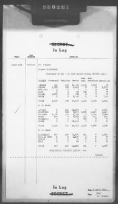 2 - Miscellaneous File > 413 - Cables - In Log, ETOUSA (Gen Lee), Apr 1-11, 1945