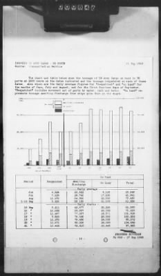 Thumbnail for 2 - Miscellaneous File > 420 - Statistical Summary, SOS, ETOUSA, September 1943