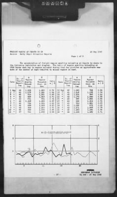 Thumbnail for 2 - Miscellaneous File > 420 - Statistical Summary, SOS, ETOUSA, September 1943