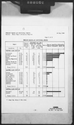 Thumbnail for 2 - Miscellaneous File > 420 - Statistical Summary, SOS, ETOUSA, September 1943