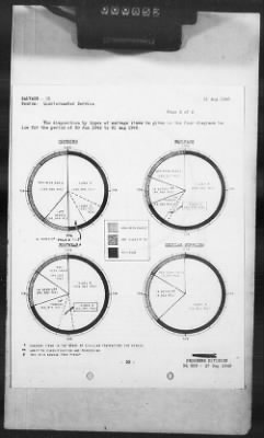 Thumbnail for 2 - Miscellaneous File > 420 - Statistical Summary, SOS, ETOUSA, September 1943