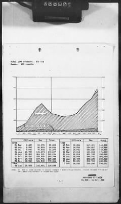 2 - Miscellaneous File > 421 - Statistical Summary, SOS, ETOUSA, October 1943