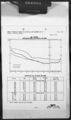 Thumbnail for 2 - Miscellaneous File > 421 - Statistical Summary, SOS, ETOUSA, October 1943