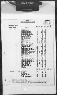 Thumbnail for 1 - Subject File > 313a - SOS - Operations Data