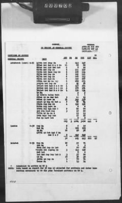 Thumbnail for 1 - Subject File > 313a - SOS - Operations Data