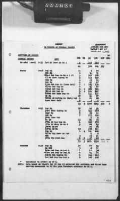 Thumbnail for 1 - Subject File > 313a - SOS - Operations Data