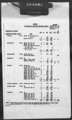 1 - Subject File > 313a - SOS - Operations Data