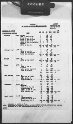 1 - Subject File > 313a - SOS - Operations Data