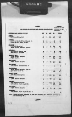 1 - Subject File > 313a - SOS - Operations Data