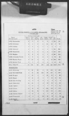 Thumbnail for 1 - Subject File > 313a - SOS - Operations Data