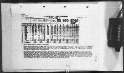 Thumbnail for 2 - Miscellaneous File > 374 - Plan for Services of Supply, Vol I Manpower