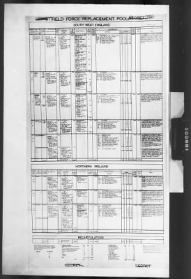 Thumbnail for 2 - Miscellaneous File > 374 - Plan for Services of Supply, Vol I Manpower