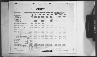 Thumbnail for 2 - Miscellaneous File > 374 - Plan for Services of Supply, Vol I Manpower