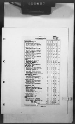 Thumbnail for 2 - Miscellaneous File > 374 - Plan for Services of Supply, Vol I Manpower