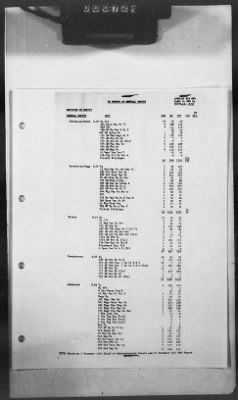 2 - Miscellaneous File > 374 - Plan for Services of Supply, Vol I Manpower