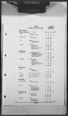 Thumbnail for 2 - Miscellaneous File > 374 - Plan for Services of Supply, Vol I Manpower