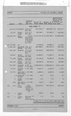 General Records Pertaining To External Assets Investigations > Banca d'Italia: Gold Report