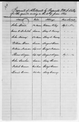 Thumbnail for NA - Complements, rolls, lists of persons serving in or with vessels or stations > C.S.S. New Orleans-Yorktown