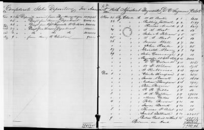 Thumbnail for NA - Complements, rolls, lists of persons serving in or with vessels or stations > C.S.S. New Orleans-Yorktown