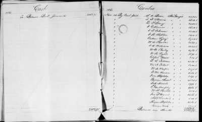 NA - Complements, rolls, lists of persons serving in or with vessels or stations > C.S.S. New Orleans-Yorktown