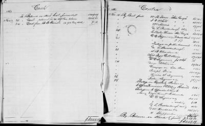 NA - Complements, rolls, lists of persons serving in or with vessels or stations > C.S.S. New Orleans-Yorktown