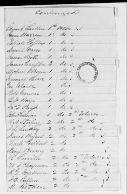 NA - Complements, rolls, lists of persons serving in or with vessels or stations > C.S.S. New Orleans-Yorktown