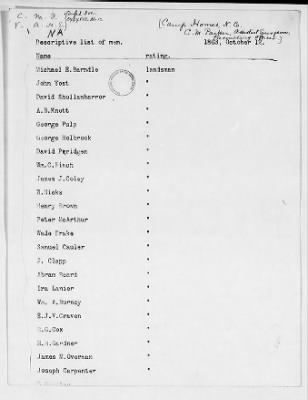 Thumbnail for NA - Complements, rolls, lists of persons serving in or with vessels or stations > C.S.S. New Orleans-Yorktown