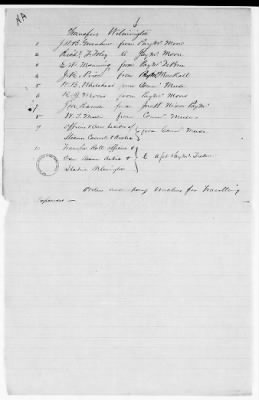 NA - Complements, rolls, lists of persons serving in or with vessels or stations > C.S.S. New Orleans-Yorktown