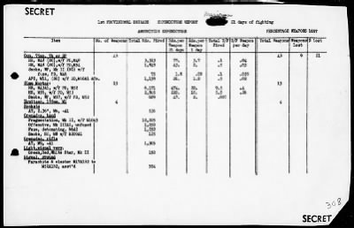 MARINES 1st PROVISIONAL BRIGADE > Rep of Ops, 5/10/44 to 8/10/44 Invasion of the Marianas Is